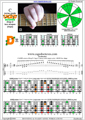 CAGED octaves (Drop D) 3nps C ionian mode (major scale) : 6D4D2 box shape pdf