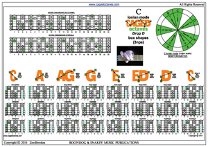 AGED octaves (Drop D) 3nps C ionian mode (major scale) box shapes pdf