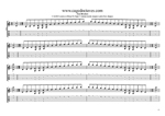 CAGED octaves (Drop D) 3nps C ionian mode (major scale) box shapes TAB pdf