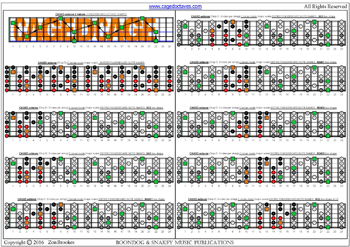 CAGED octaves (Drop D) C ionian mode (major scale) 3nps box shapes : fretboard notes