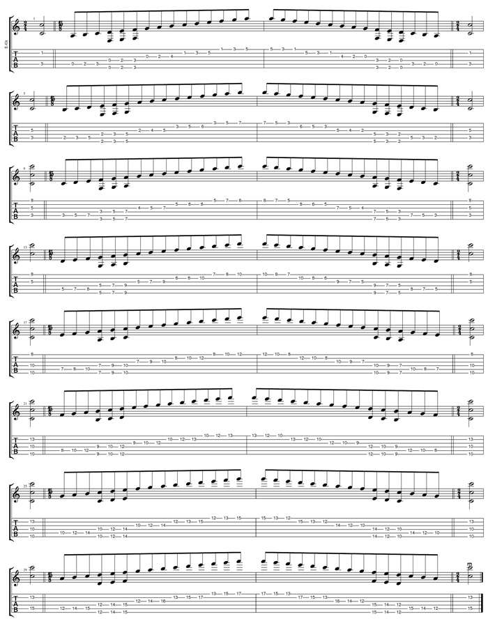 C ionian mode (major scale) (Drop D) 3nps box shapes TAB