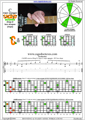 CAGED octaves (Drop D) 3nps C major arpeggio : 5C2 box shape pdf