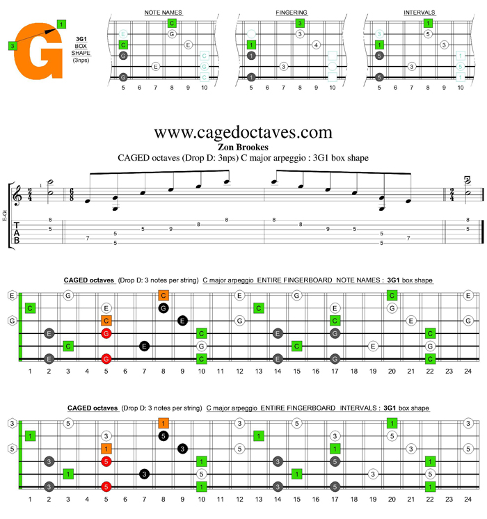 CAGED octaves (Drop D) C major arpeggio : 3G1 box shape