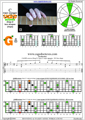 CAGED octaves (Drop D) 3nps C major arpeggio : 3G1 box shape pdf