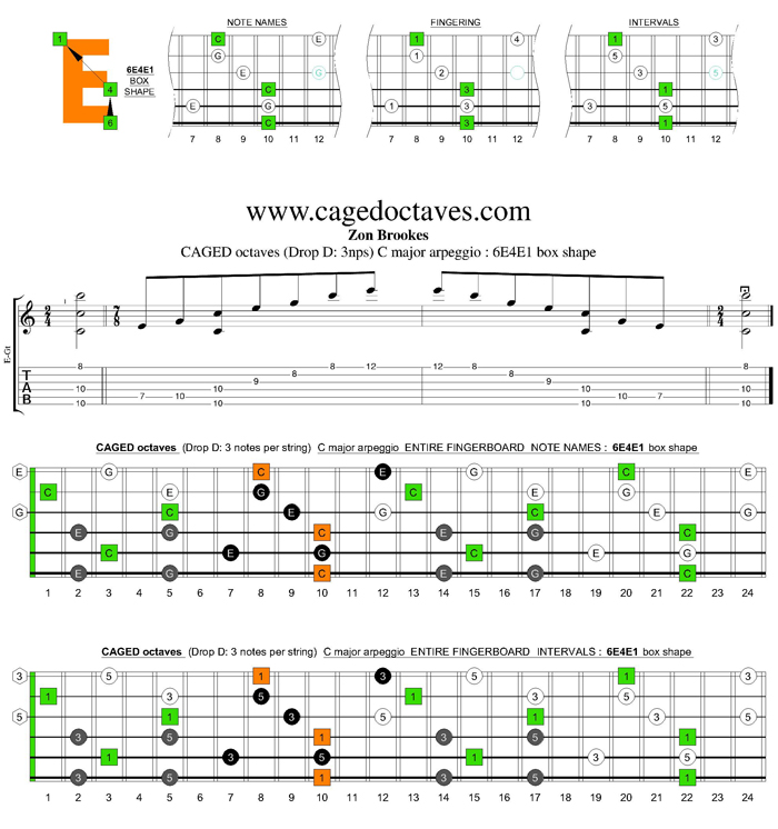 CAGED octaves (Drop D) C major arpeggio : 6E4E1 box shape