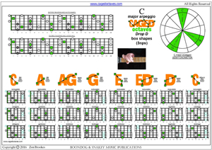 CAGED octaves (Drop D) 3nps C major arpeggio box shapes pdf