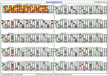 CAGED octaves (Drop D) C major arpeggio 3nps box shapes : fretboard notes