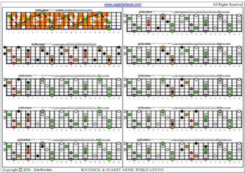 CAGED octaves (Drop D) C major arpeggio 3nps box shapes : fretboard interval