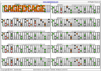 CAGED octaves (Drop D) C major arpeggio 3nps box shapes : fretboard interval