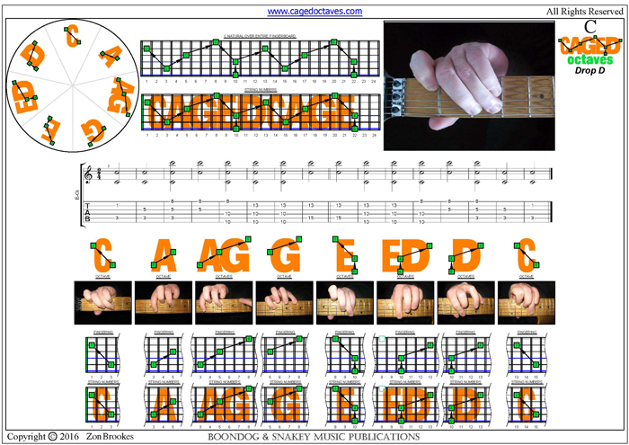 CAGED octaves Drop D : C natural 3nps octave shapes