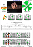 BAGED octaves (Drop A) C major scale : 7A5A3 box shape pdf