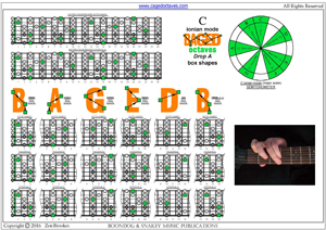 C major scale 7-string drop A box shapes pdf