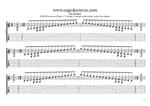 C major arpeggio 7-string drop A box shapes TAB pdf