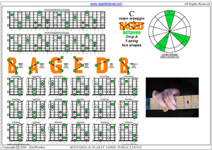 C major scale 7-string drop A box shapes pdf