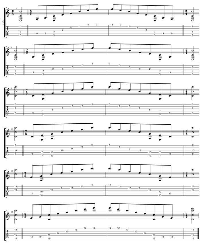 C major scale (7-string Drop A) box shapes TAB