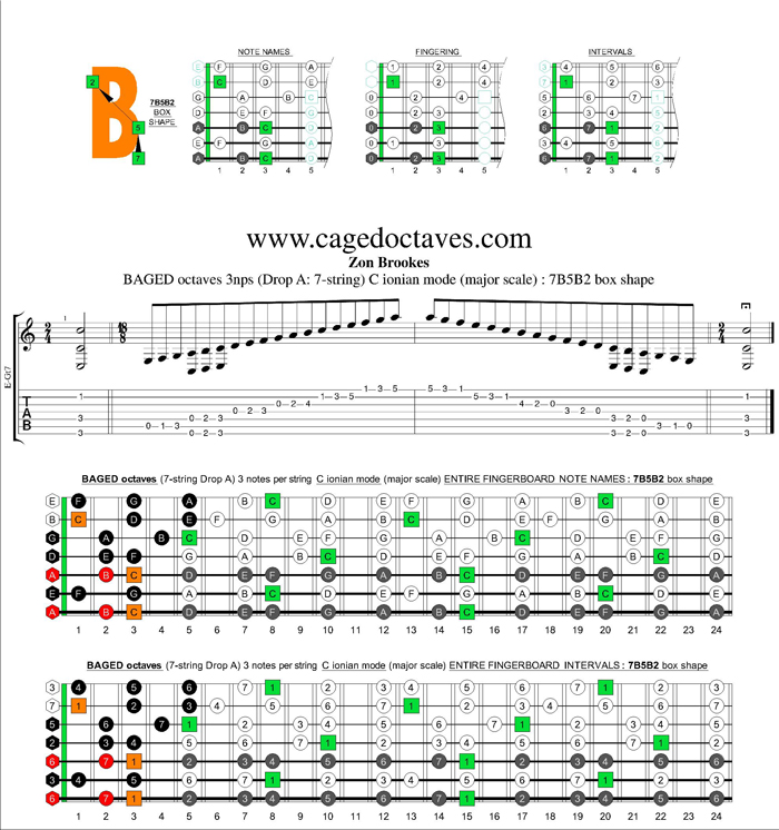 BAGED octaves (7 string Drop A) C ionian mode (major scale) : 7B5B2 box shape