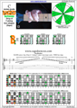 BAGED octaves (7 string Drop A) 3nps C ionian mode (major scale) : 7B5B2 box shape pdf