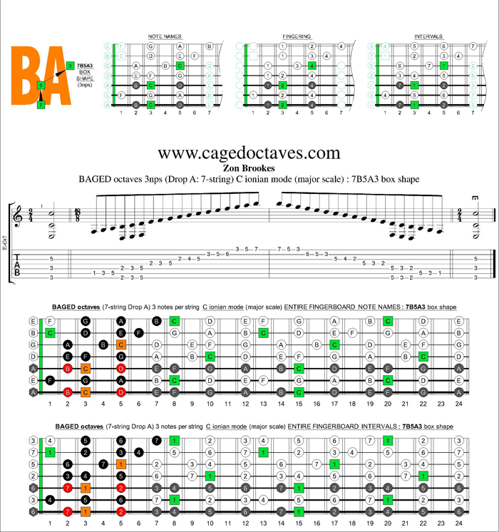 BAGED octaves (7 string Drop A) C ionian mode (major scale) : 7B5A3 box shape