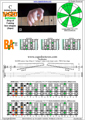 BAGED octaves (7 string Drop A) 3nps C ionian mode (major scale) : 7B5A3 box shape pdf