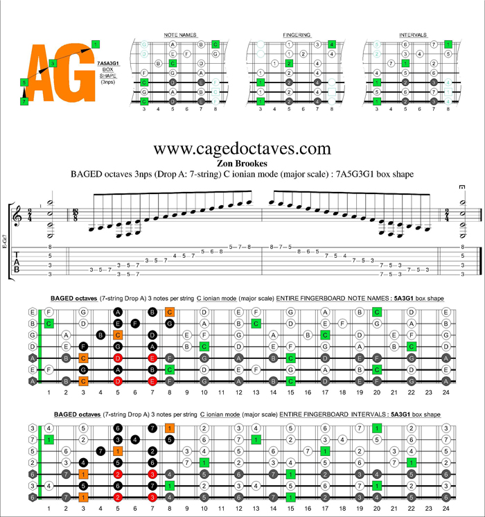 BAGED octaves (7 string Drop A) C ionian mode (major scale) : 7A5A3G1 box shape