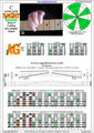 BAGED octaves (7 string Drop A) 3nps C ionian mode (major scale) : 7A5A3G1 box shape pdf