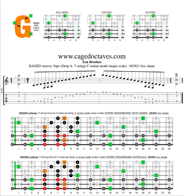 BAGED octaves (7 string Drop A) C ionian mode (major scale) : 6G3G1 box shape