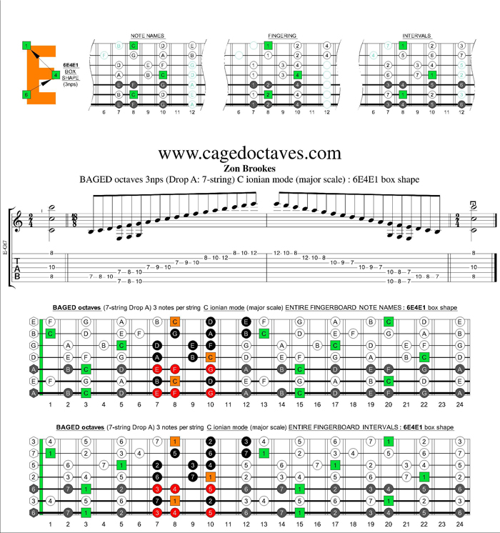 BAGED octaves (7 string Drop A) C ionian mode (major scale) : 6E4E1 box shape