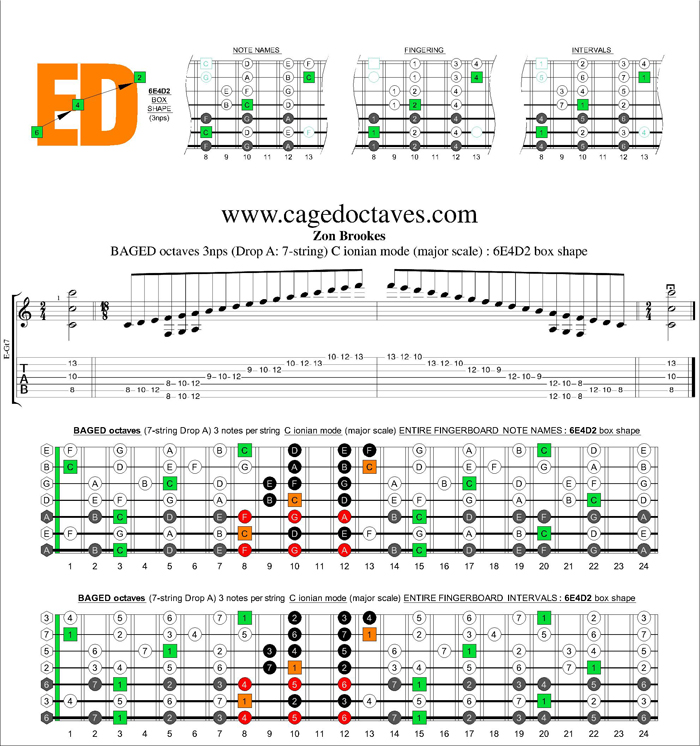 BAGED octaves (7 string Drop A) C ionian mode (major scale) : 6E4D2 box shape