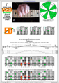 BAGED octaves (7 string Drop A) 3nps C ionian mode (major scale) : 6E4D2 box shape pdf