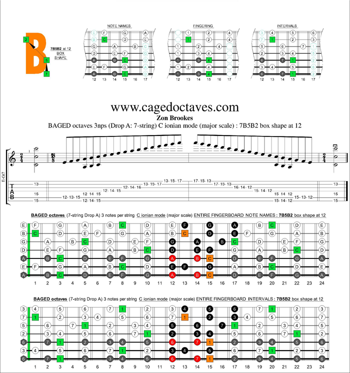 BAGED octaves (7 string Drop A) C ionian mode (major scale) : 7B5B2 box shape at 12