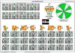 BAGED octaves (7 string Drop A) 3nps C ionian mode (major scale) box shapes pdf