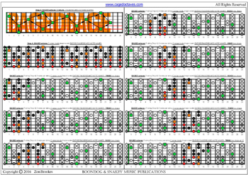 BAGED octaves (7 string Drop A) C ionian mode (major scale) 3nps box shapes : fretboard notes