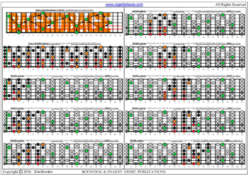 BAGED octaves (7 string Drop A) C ionian mode (major scale) 3nps box shapes : fretboard intervals