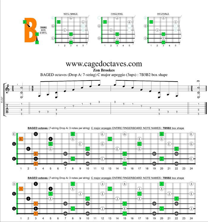 BAGED octaves (7 string : Drop A) C major arpeggio (3nps) : 7B5B2 box shape