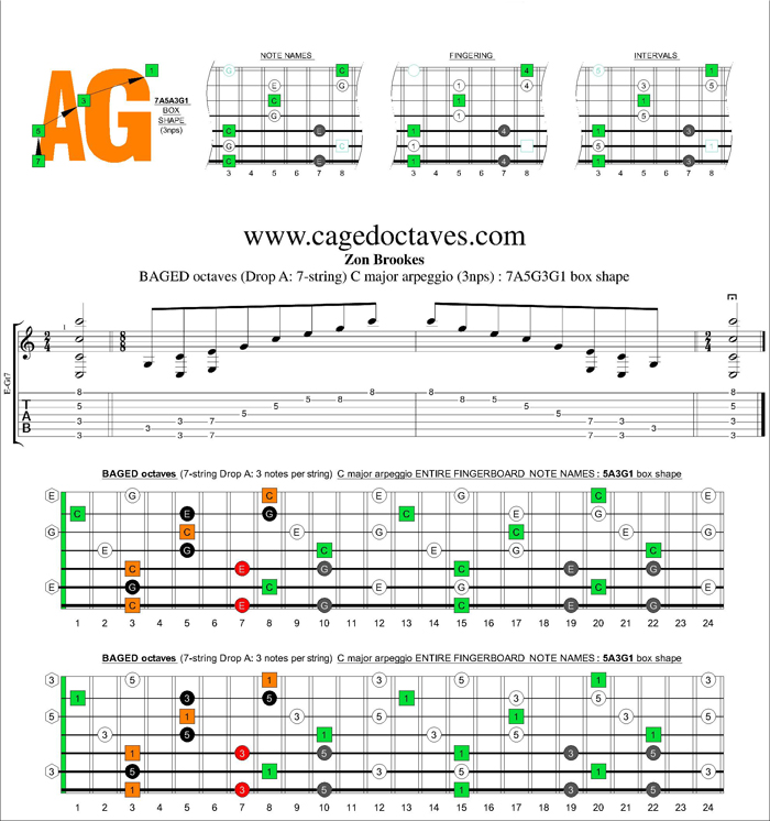 BAGED octaves (7 string : Drop A) C major arpeggio (3nps) : 7A5A3G1 box shape