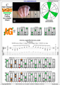 BAGED octaves (7 string : Drop A) 3nps C major arpeggio : 7A5A3G1 box shape pdf