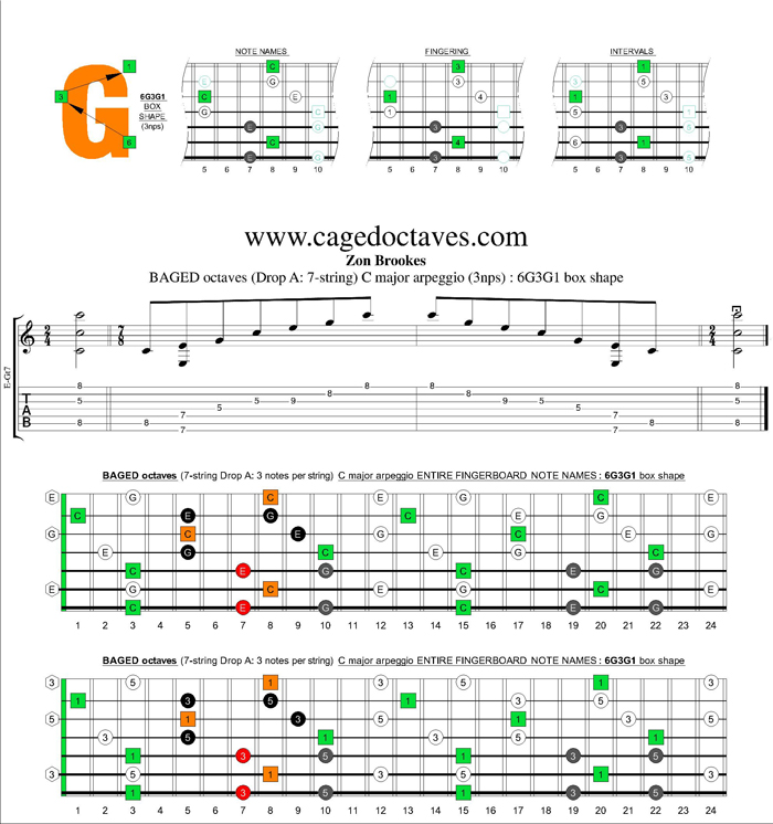 BAGED octaves (7 string : Drop A) C major arpeggio (3nps) : 6G3G1 box shape