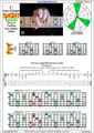 BAGED octaves (7 string : Drop A) 3nps C major arpeggio : 6E4E1 box shape pdf