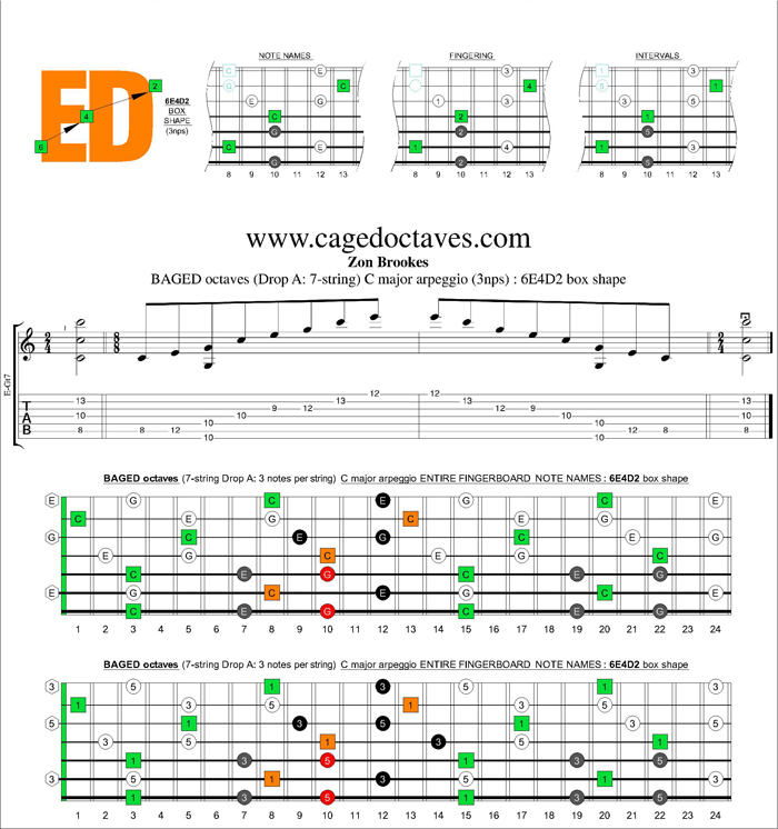 BAGED octaves (7 string : Drop A) C major arpeggio (3nps) : 6E4D2 box shape