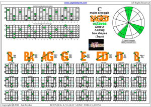 BAGED octaves (7 string : Drop A) C major arpeggio (3nps) box shapes pdf