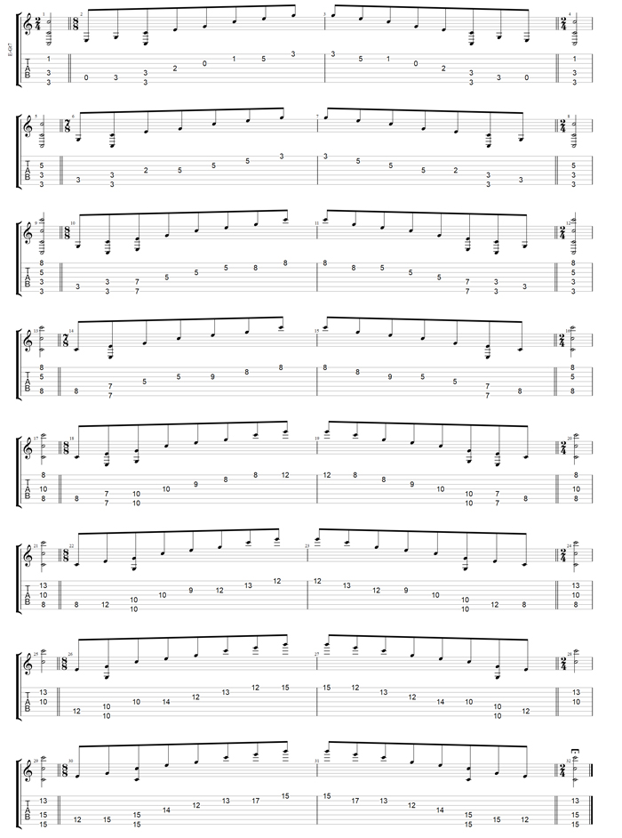 C major arpeggio (3nps) box shapes TAB (Drop A: 7-string guitar)
