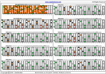 BAGED octaves (7 string : Drop A) C major arpeggio (3nps) box shapes : fretboard notes