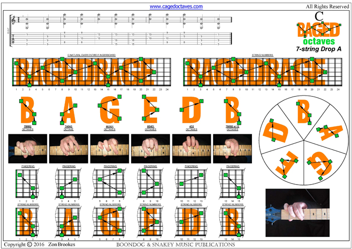 BAGED octaves (7-string Drop A) : C natural octave shapes