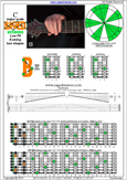 BAF#GED octaves (Low G) C major scale : 7B5B2 box shape pdf