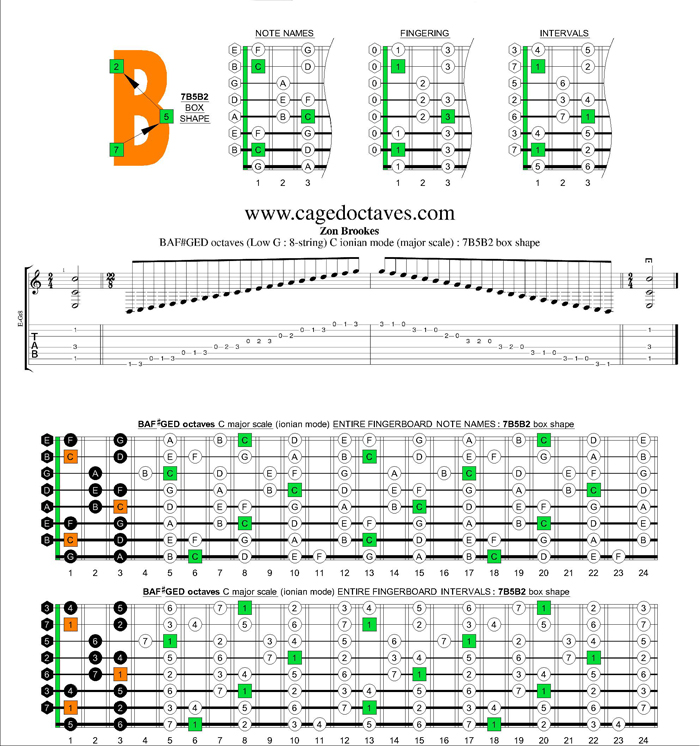 BAF#GED octaves (8-string : Low G) C major scale : 7B5B2 box shape