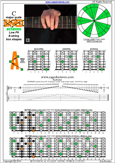 BAF#GED octaves (Low G) C major scale : 8A5A3 box shape pdf