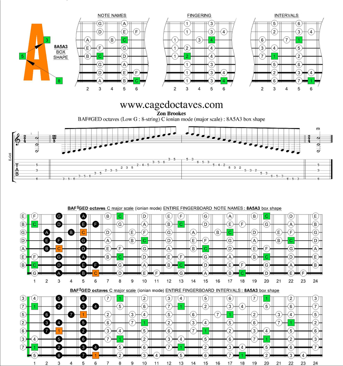 BAF#GED octaves (8-string : Low G) C major scale : 8A5A3 box shape