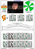 BAF#GED octaves (Low G) C major scale : 8F#6G3G1 box shape pdf