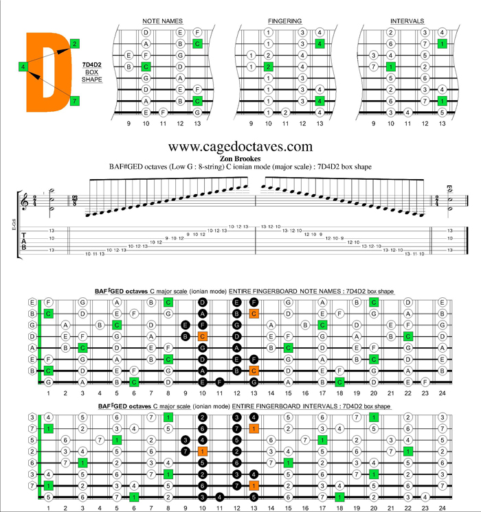 BAF#GED octaves (8-string : Low G) C major scale : 7D4D2 box shape