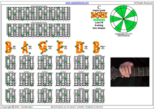 C major scale 8-string low G box shapes pdf